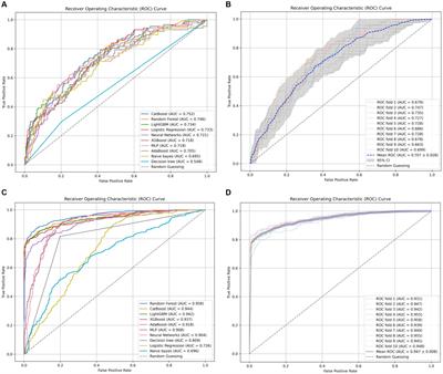 Development and evaluation of a model for predicting the risk of healthcare-associated infections in patients admitted to intensive care units